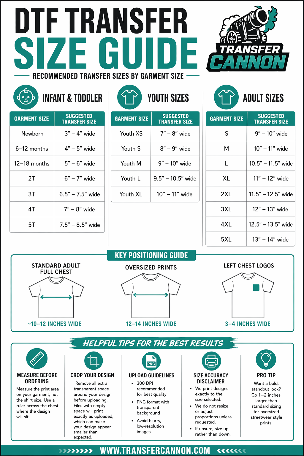 Order Transfers By Size